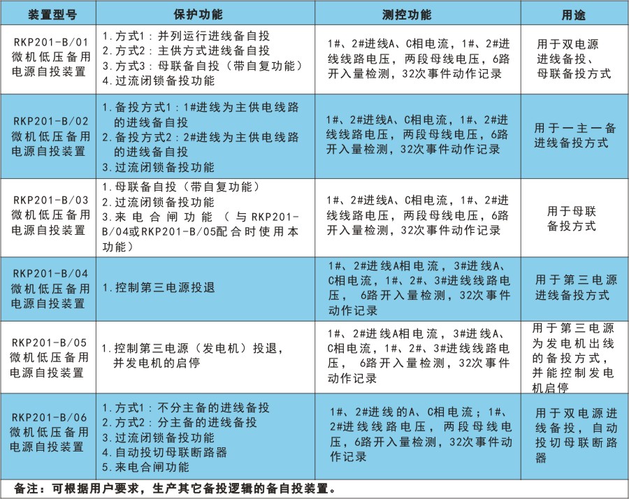 RKP201-B產品選型.jpg