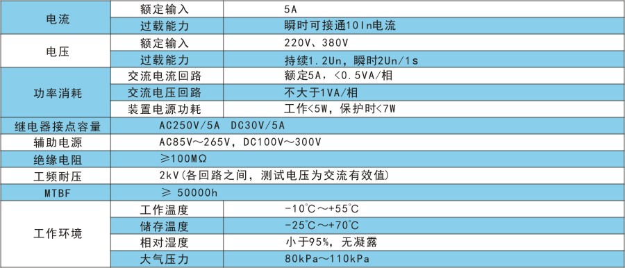 RKP201-B技術指標.jpg