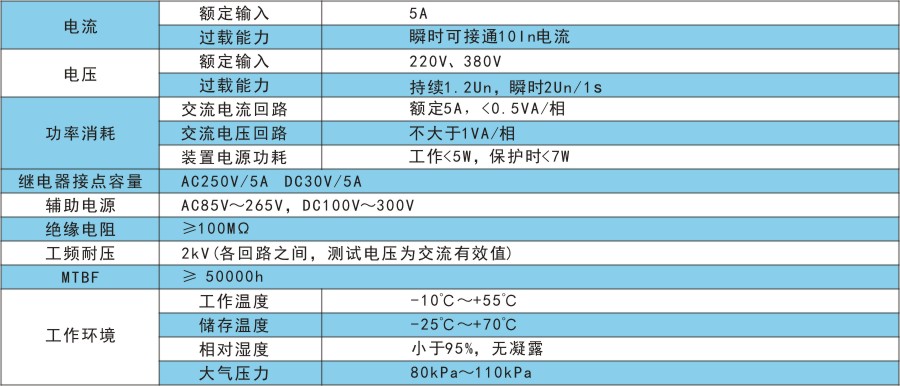 RKP201-L技術(shù)指標.jpg