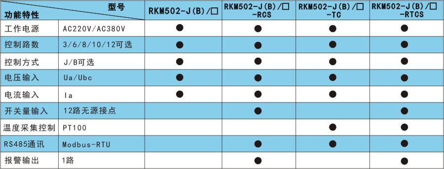 RKM502產(chǎn)品選型.jpg