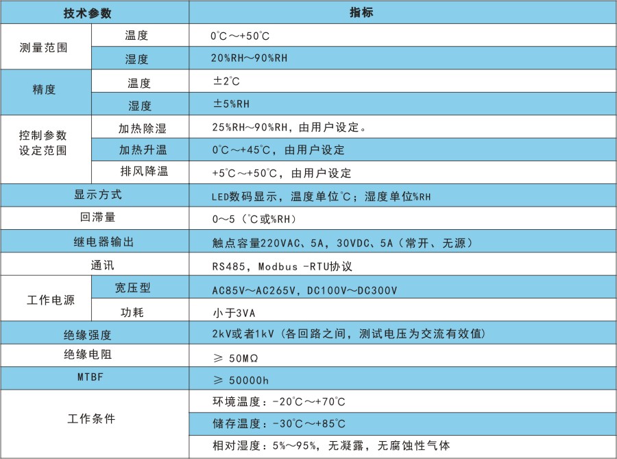 RTH1技術(shù)指標(biāo).jpg