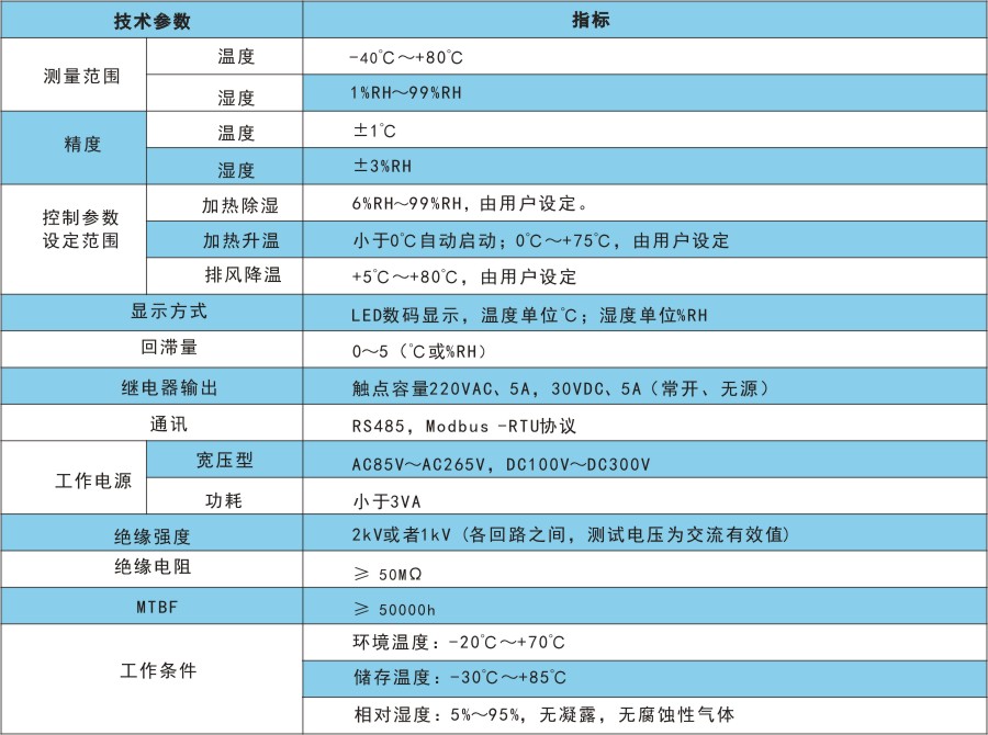 RTH3技術(shù)指標.jpg