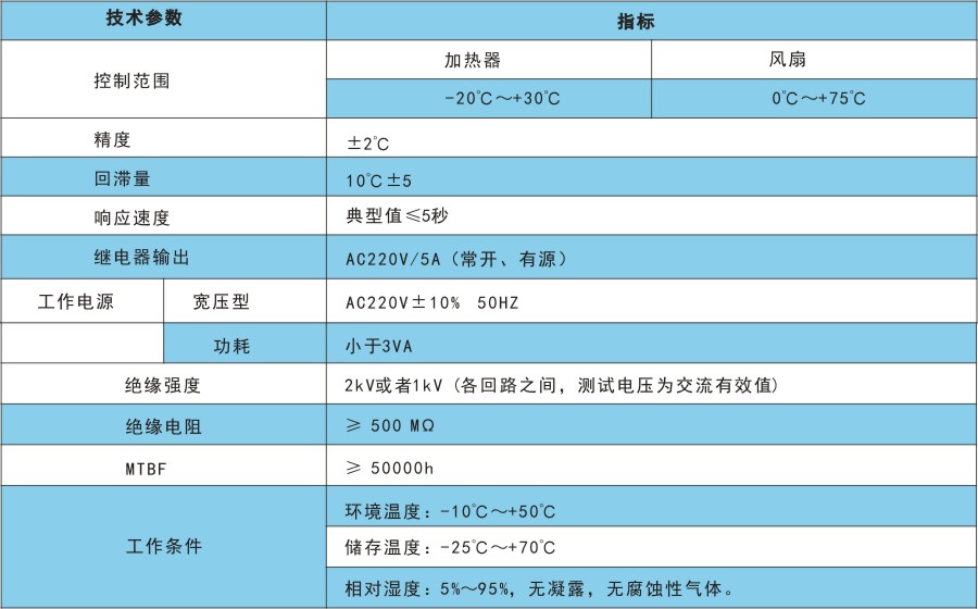 RTH4技術(shù)指標.jpg