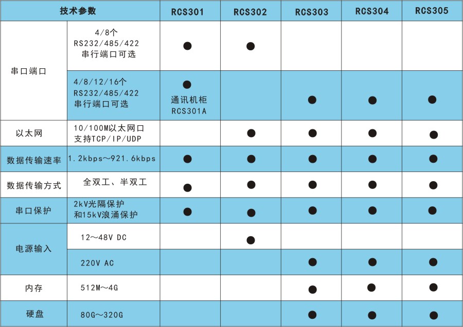RCS300技術(shù)指標.jpg